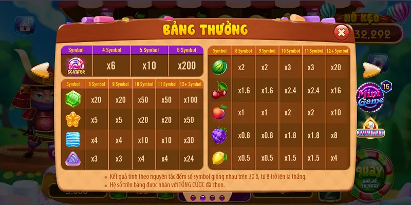 Trái cây quay thưởng - Cổng game nổ hũ ai 